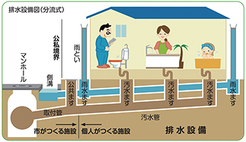 排水設備図（分流式）