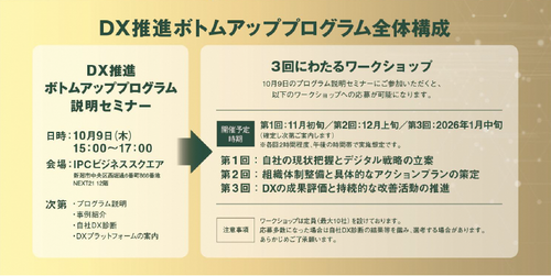 ボトムアッププログラムイメージ図