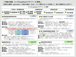 事業チラシ2枚中の1枚目