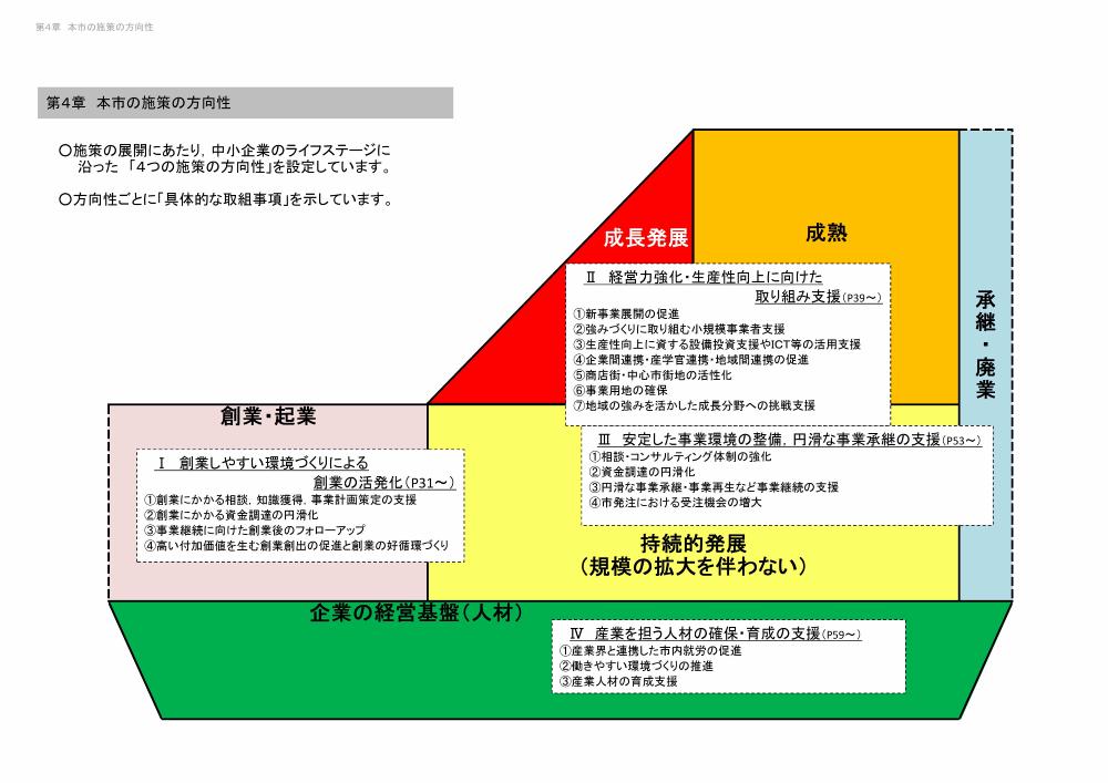 施策の方向性