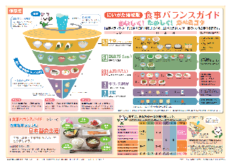 にいがた地域版食事バランスガイド