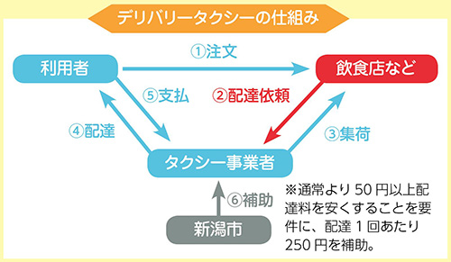 デリバリータクシー案内イメージ