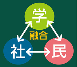 地域と学校パートナーシップ事業図