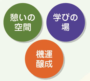 憩いの空間、学びの場、機運醸成