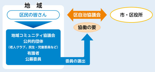 役割 図表