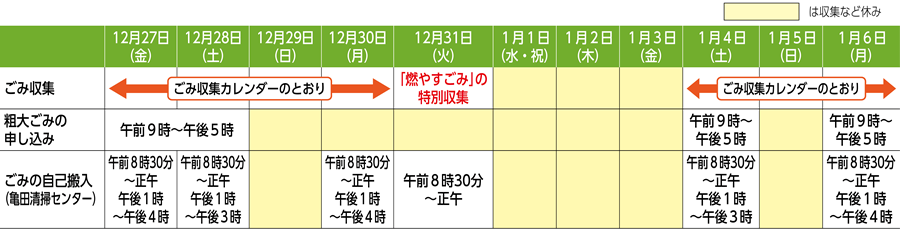 ごみ収集休業案内