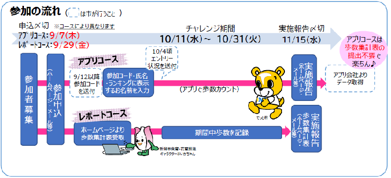 R5事業所ウオーキングチャレンジ秋参加