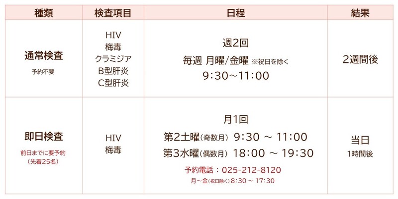 新潟市保健所HIV検査令和6年度日程