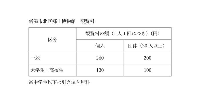 北区郷土博物館観覧料