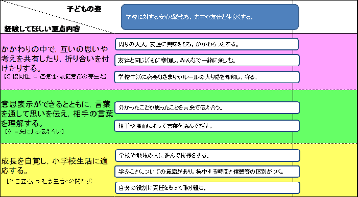 スタートカリキュラム