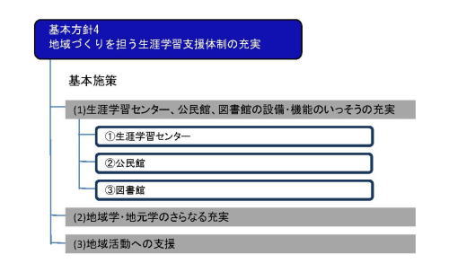 基本方針4