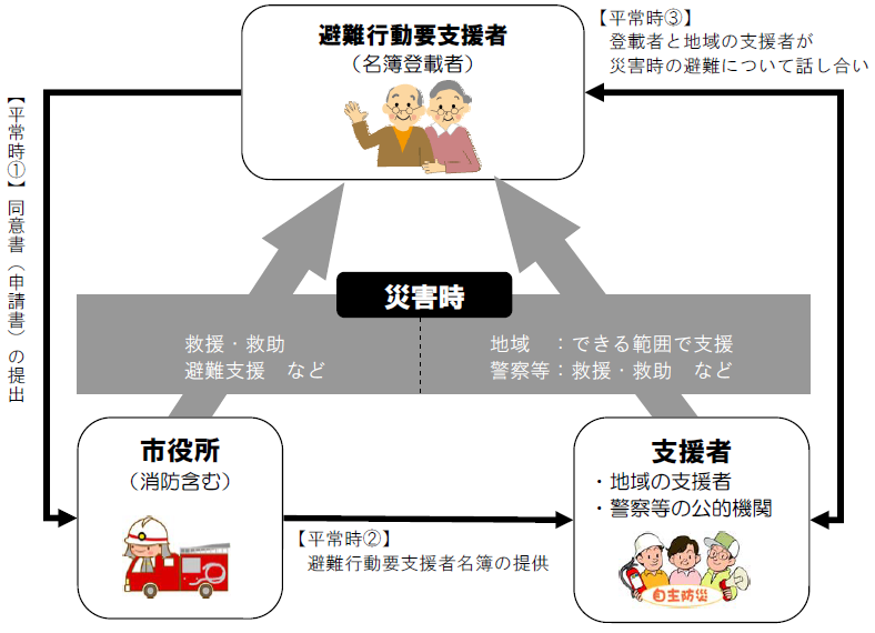 制度の仕組み