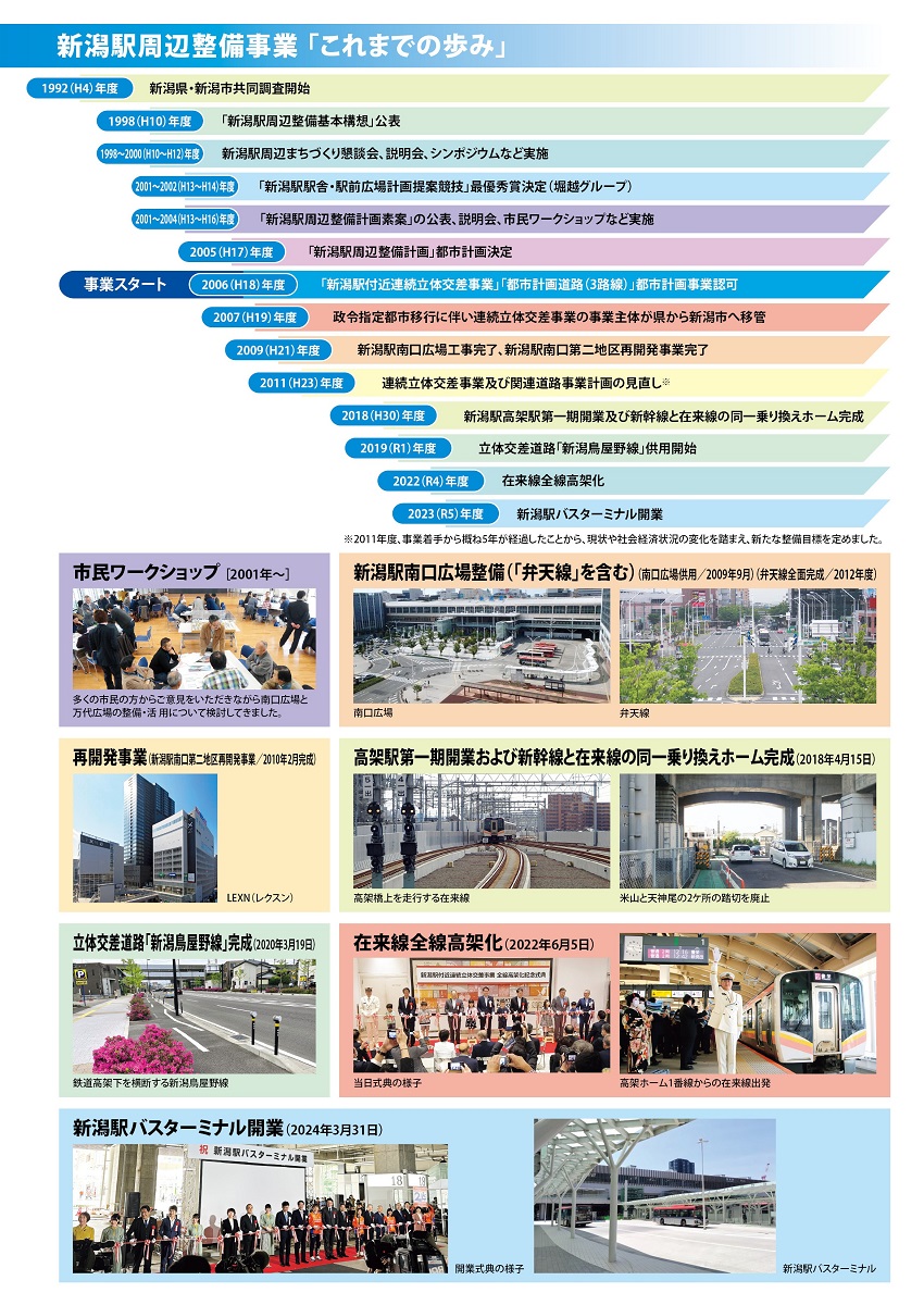 事業経過「これまでの歩み」