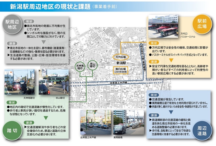 新潟駅周辺地区の現状と課題