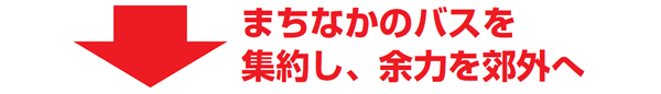 まちなかのバスを集約し、余力を郊外へ