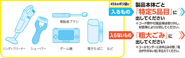 取りはずすことができない製品