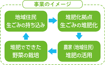 事業のイメージ