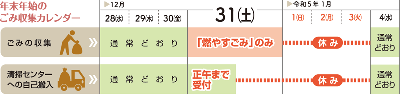 年末年始のごみ収集カレンダー