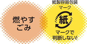 燃やすごみ　紙製容器包装マーク　マークで判断しない！