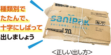 ＜正しい出し方＞　種類別でたたんで、十字にしばって出しましょう