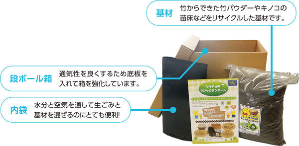 基材　竹からできた竹パウダーやキノコの苗床などをリサイクルした基材です。　段ボール箱　通気性を良くするため底板を入れて箱を強化しています。　内袋　水分と空気を通して生ごみと基材を混ぜるのにとても便利！