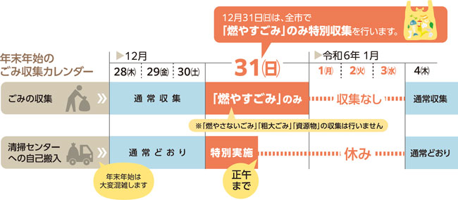 年末年始のごみ収集カレンダー