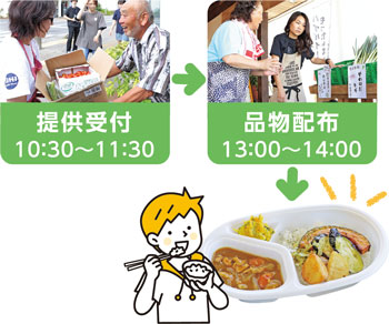 提供受付　午前10時30分から午前11時30分　品物配布　午後1時から午後2時