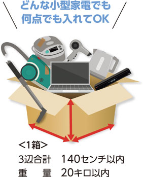 どんな小型家電でも何点でも入れてOK　＜1箱＞3辺合計 140センチ以内　重量 20キロ以内