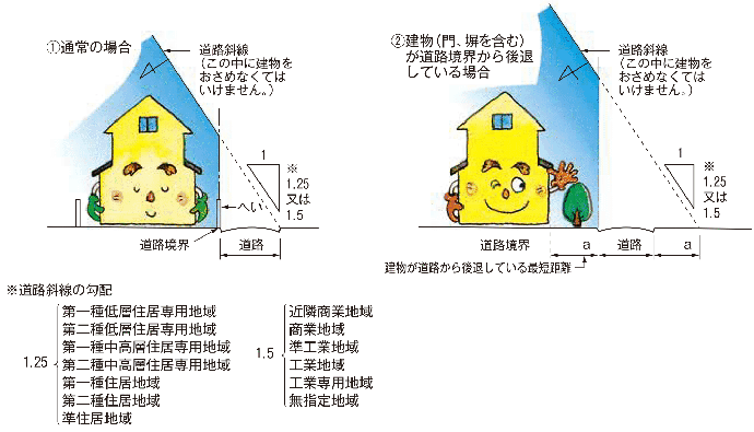 道路斜線の図