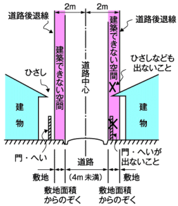 道路と建物図