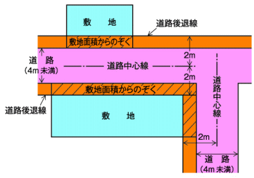 道路と敷地図