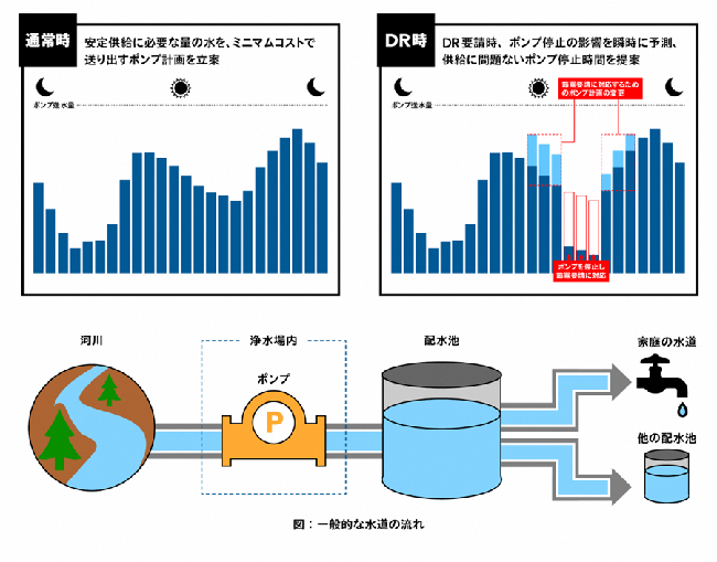 デマンドレスポンスイメージ図