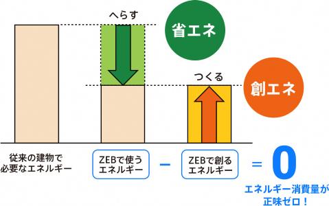 ゼブの説明イラスト