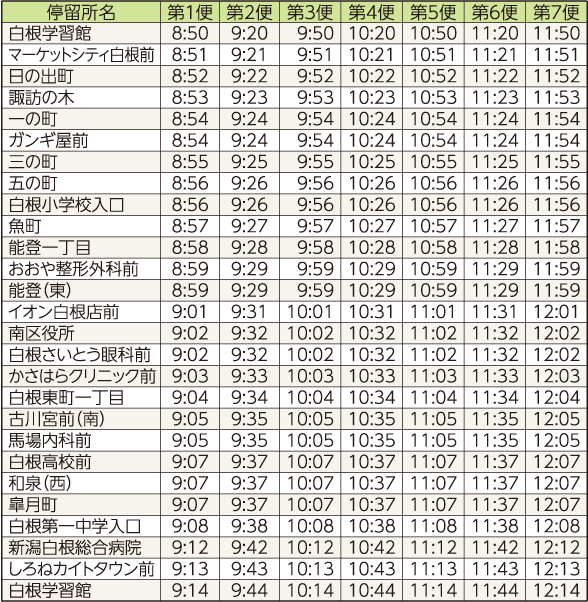 ぐるりん号の時刻表のグラフ