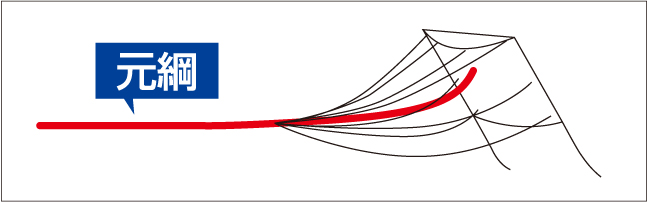 元綱のわかるイメージ