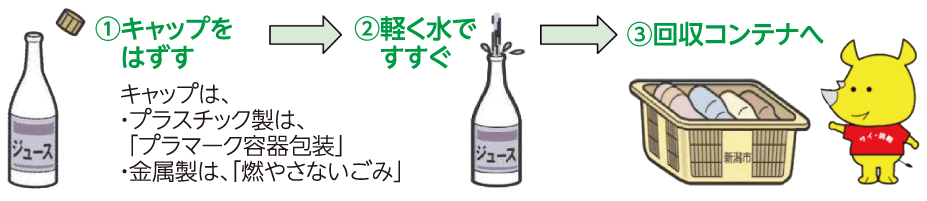 飲食用・化粧品びんの出し方の図とサイチョくんのイラスト