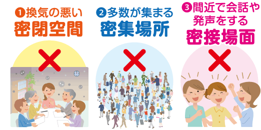 密閉空間・密集場所・密接場面のイメージ