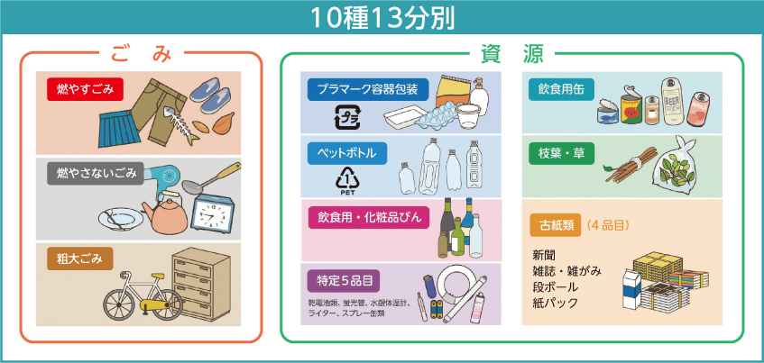 10種13分別するごみと資源のイラスト