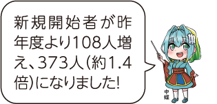 凧っこ13人衆の中蝶が差し棒を持ち説明しているイラスト