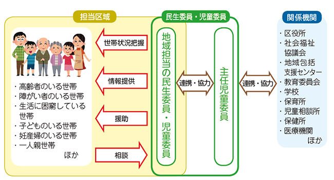 民生委員の図