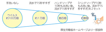 手洗い図