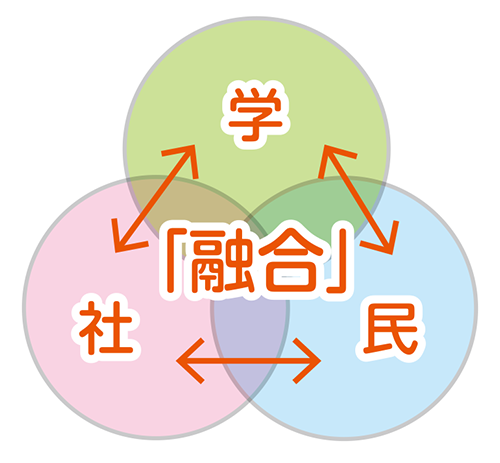 地域と学校パートナーシップ事業イメージ図