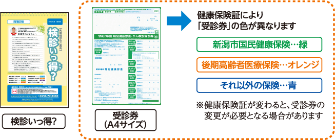 検診いっ得と受診券　表紙画像