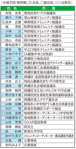 西蒲区自治協議会委員名簿一覧