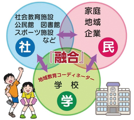 地域と学校パートナーシップ事業の概念図