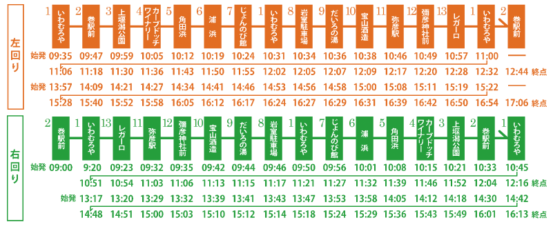 時刻表の図