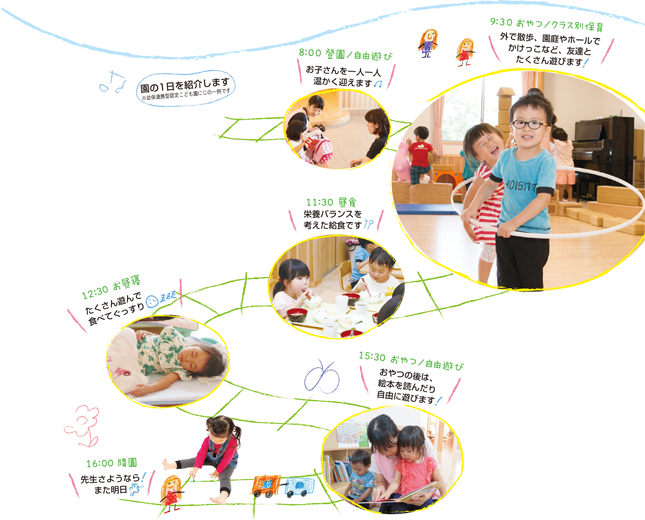 幼保連携型認定こども園にじの1日