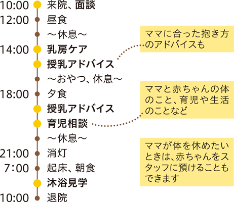 産院で一泊する場合