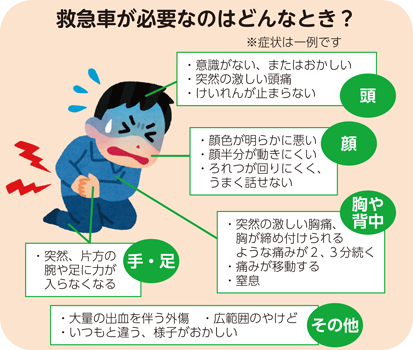 救急車が必要なのはどんなとき？