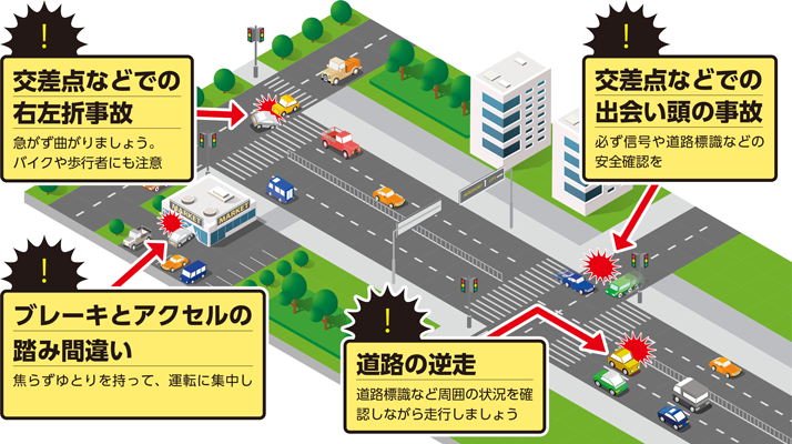 高齢ドライバーに多い事故パターン